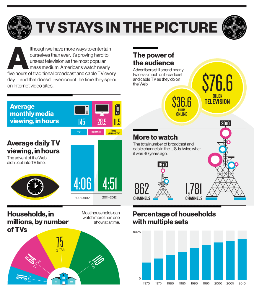 TV stays in the picture